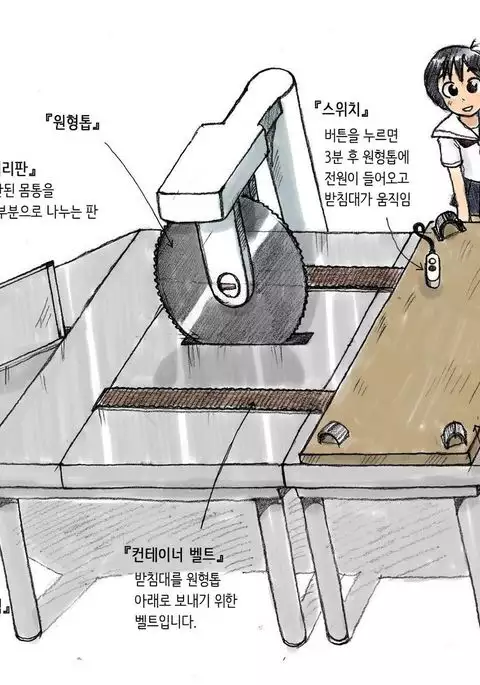 Zenjidou Ningen Setsudanki | 전자동 인간 절단기