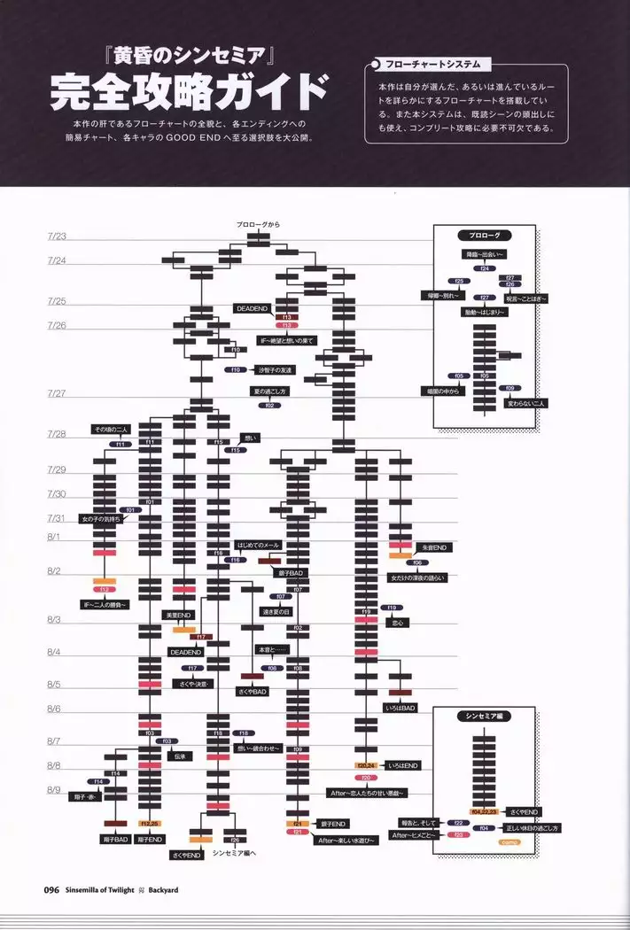 Tasogare no Sinsemilla Official Visual Fan book