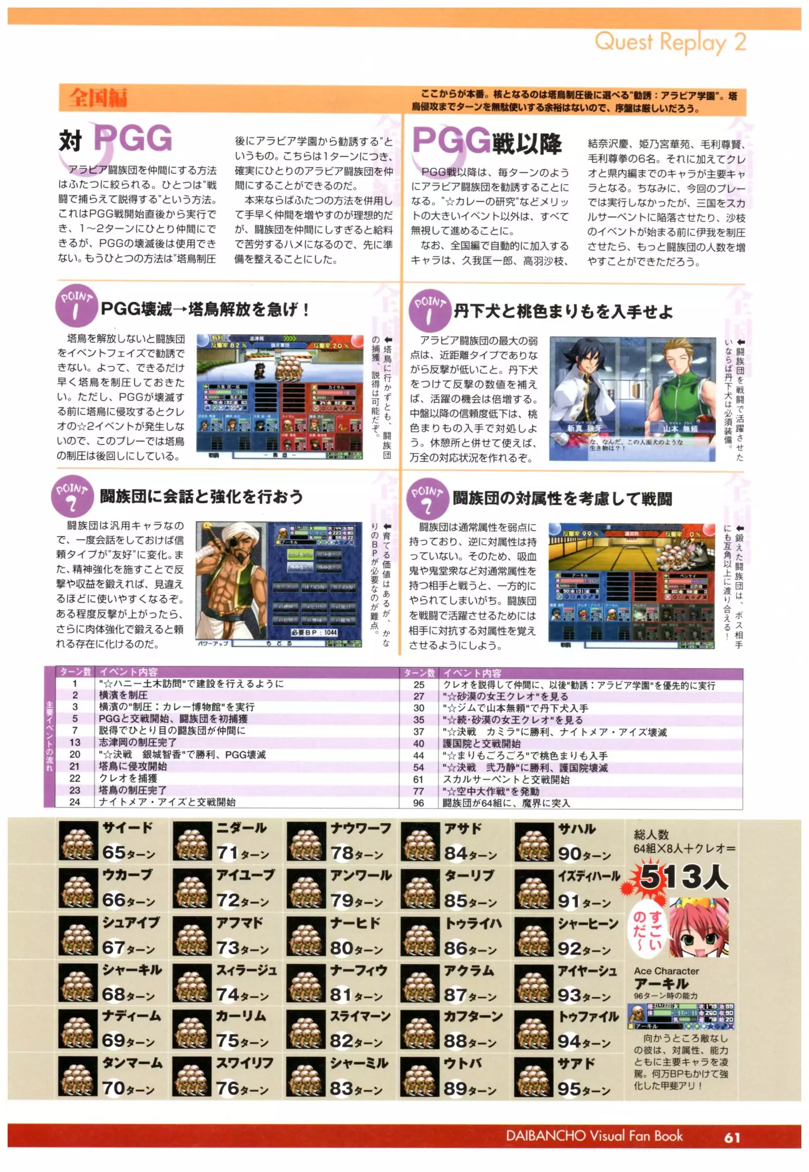 大番長 visual fan book